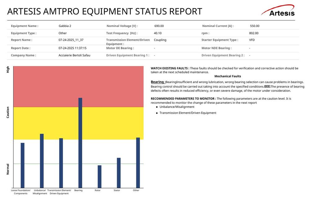 Pagina 1 del report Artesis AMTPro: equipment status con bar chart delle 7 dimensioni di analisi