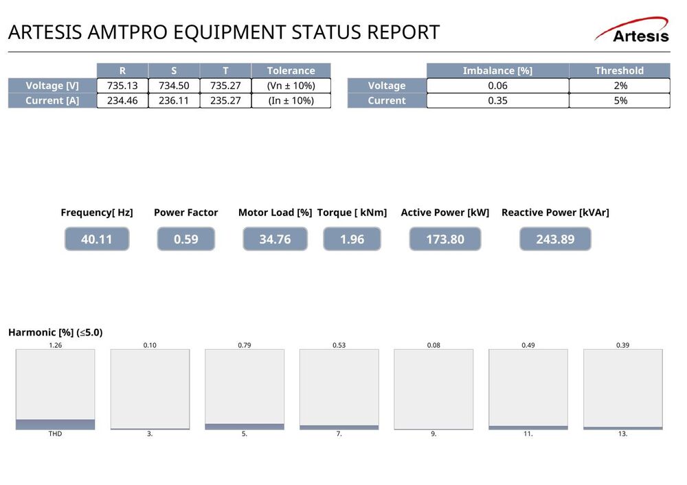 Pagina 2 del report Artesis AMTPro: equipment information label e power status