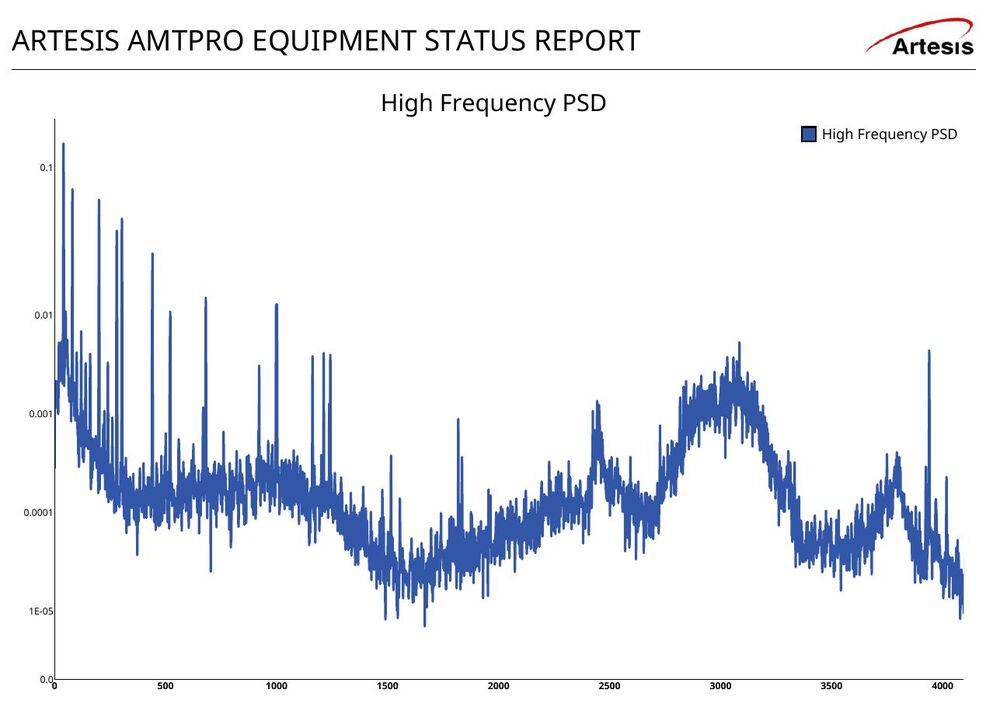 Pagina 4 del report Artesis AMTPro: equipment comparison e recommendation upgrade IE